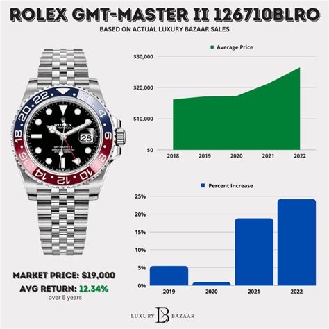 pepsi watch rolex|Rolex Pepsi price chart.